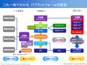 IFRS